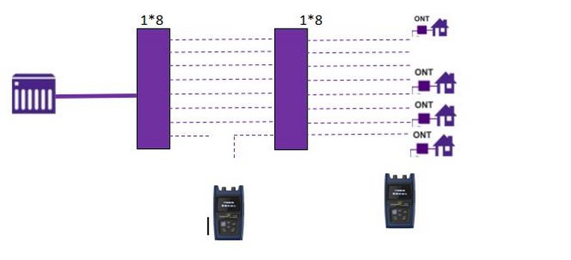 s120b pon id meter 10