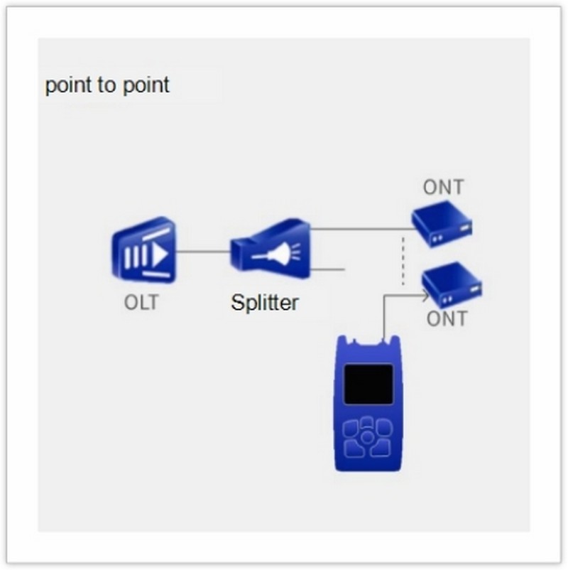 s120b pon id meter 7