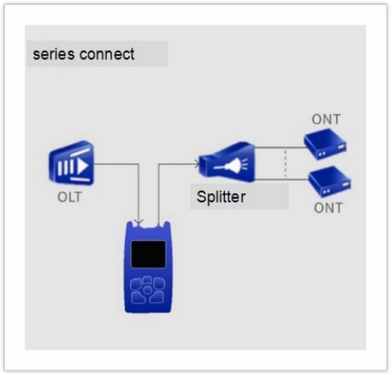 s120b pon id meter 8