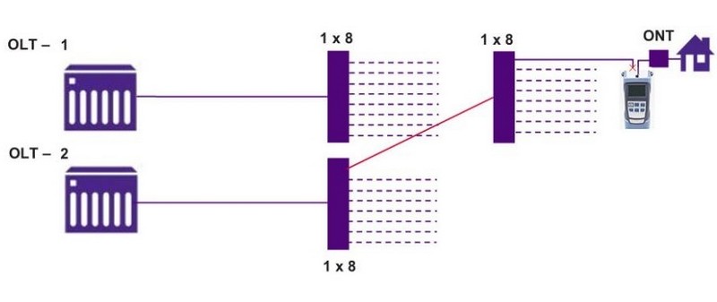 s120b pon id meter 9