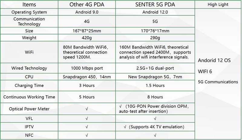 s357 5g pda 7